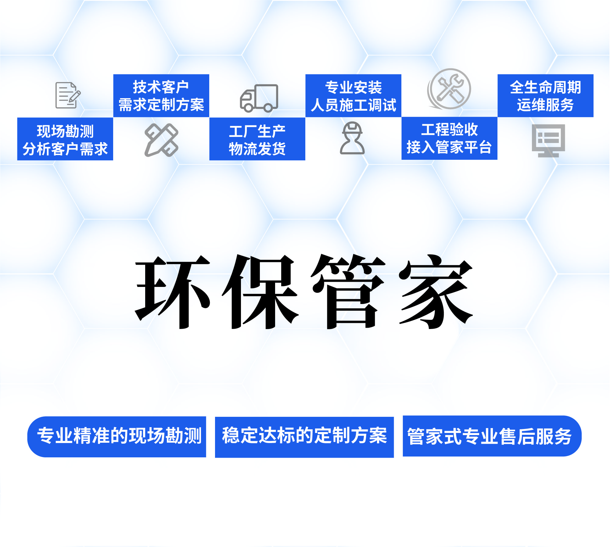 環(huán)保管家